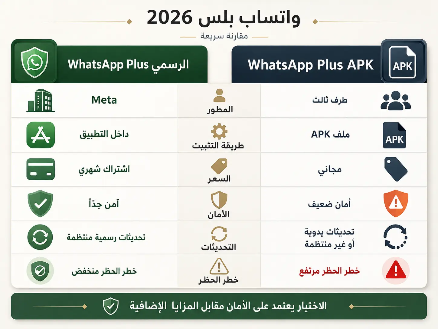 الفرق بين WhatsApp Plus الرسمي وWhatsApp Plus APK مقارنة بين WhatsApp Plus الرسمي ونسخة WhatsApp Plus APK